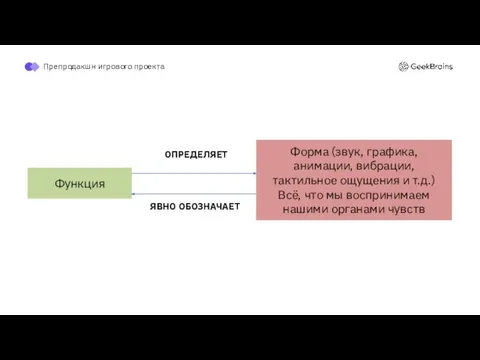 ОПРЕДЕЛЯЕТ ЯВНО ОБОЗНАЧАЕТ Препродакшн игрового проекта