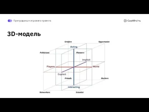 3D-модель Препродакшн игрового проекта