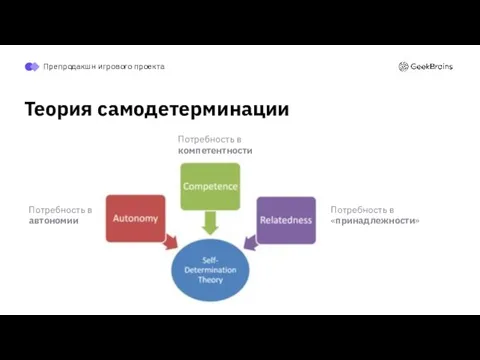 Теория самодетерминации Потребность в автономии Потребность в компетентности Потребность в «принадлежности» Препродакшн игрового проекта