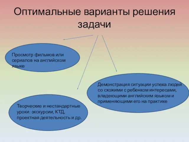 Оптимальные варианты решения задачи Просмотр фильмов или сериалов на английском языке Демонстрация