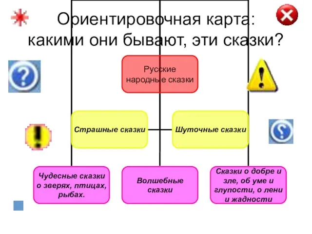 Ориентировочная карта: какими они бывают, эти сказки?