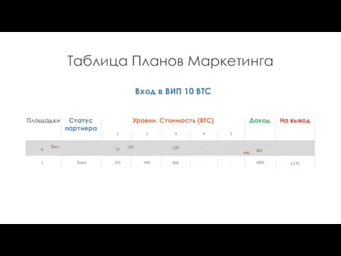 Таблица Планов Маркетинга Вход в ВИП 10 BTC