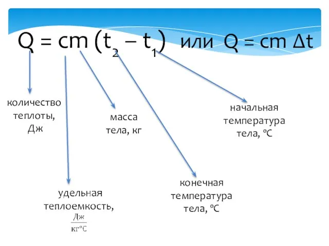 Q = cm (t2 – t1) или Q = cm ∆t количество