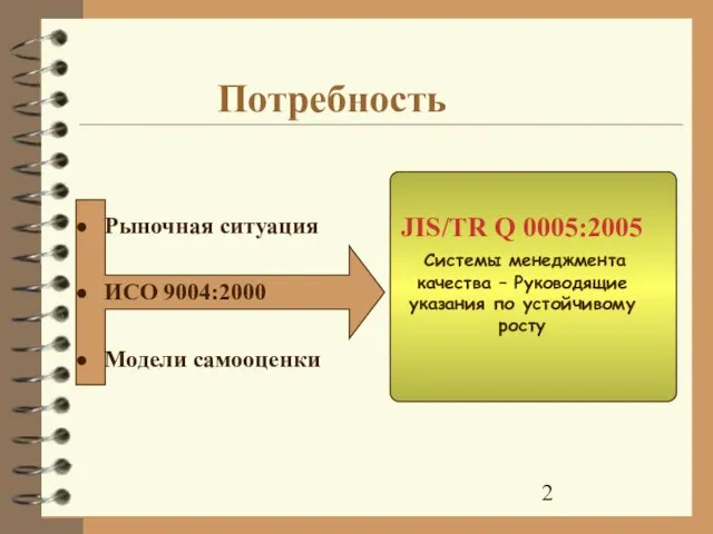 Потребность JIS/TR Q 0005:2005 Системы менеджмента качества – Руководящие указания по устойчивому