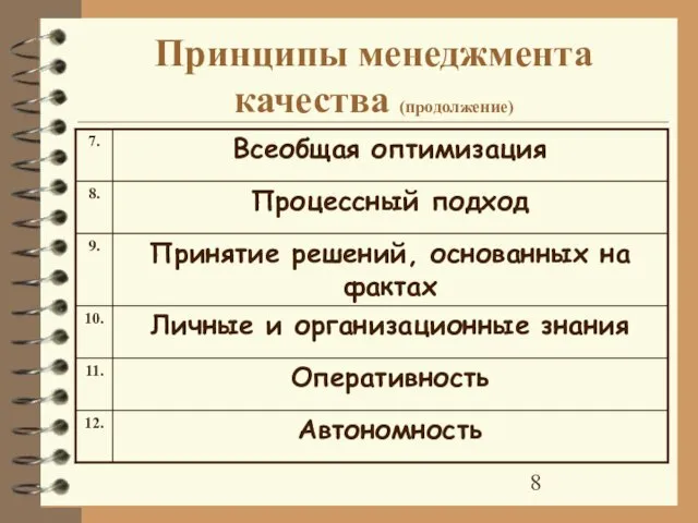 Принципы менеджмента качества (продолжение)