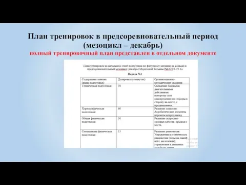 План тренировок в предсоревновательный период (мезоцикл – декабрь) полный тренировочный план представлен в отдельном документе