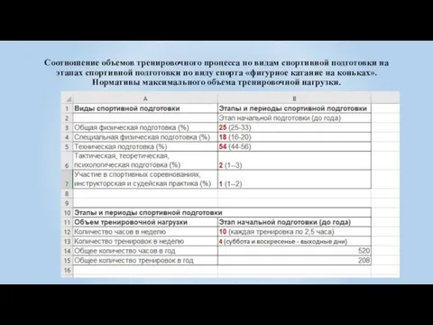 Соотношение объемов тренировочного процесса по видам спортивной подготовки на этапах спортивной подготовки