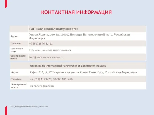 КОНТАКТНАЯ ИНФОРМАЦИЯ ГЭП „Вологдаоблкоммунэнерго“, март 2019