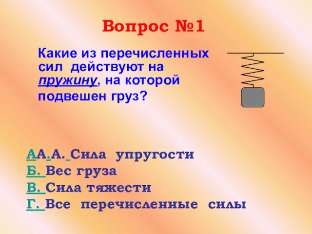 Вопрос №1 Какие из перечисленных сил действуют на пружину, на которой подвешен