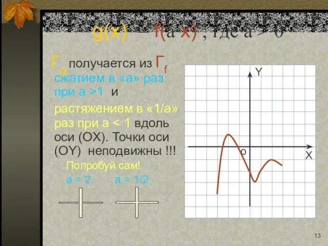 g(x) = f(a x) , где a > 0 Гg получается из