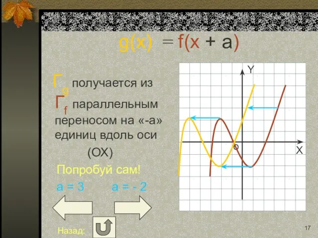 g(x) = f(x + a) Гg получается из Гf параллельным переносом на