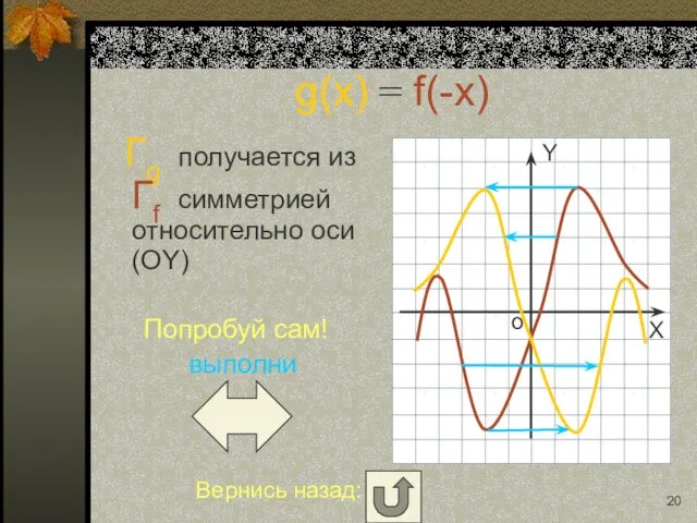 g(x) = f(-x) Гg получается из Гf симметрией относительно оси (OY) Попробуй сам! выполни Вернись назад: