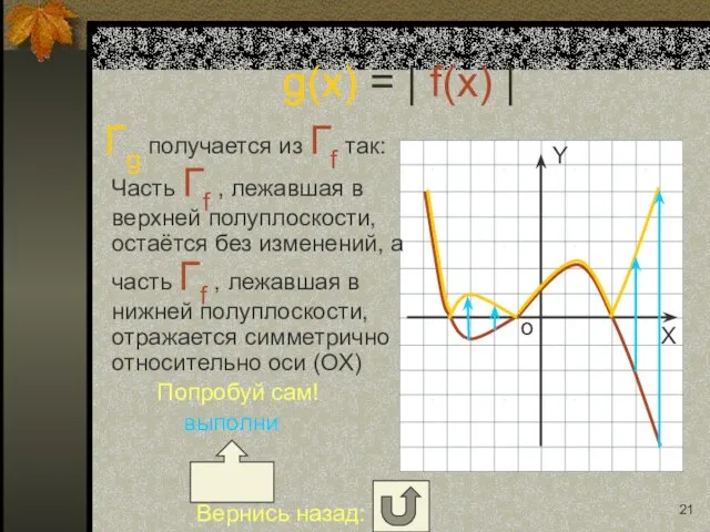 Гg получается из Гf так: Часть Гf , лежавшая в верхней полуплоскости,