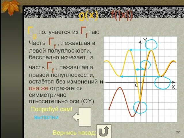 Гg получается из Гf так: Часть Гf , лежавшая в левой полуплоскости,