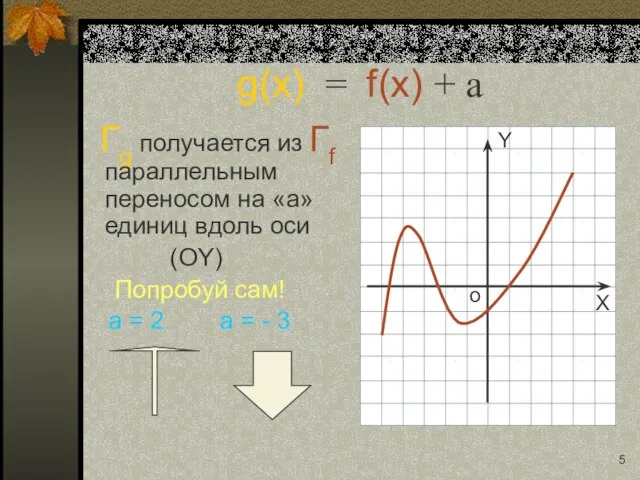 g(x) = f(x) + a Гg получается из Гf параллельным переносом на