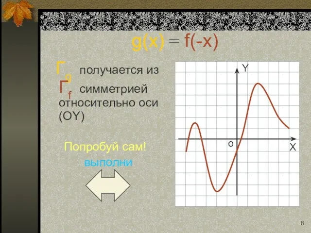 g(x) = f(-x) Гg получается из Гf симметрией относительно оси (OY) Попробуй сам! выполни