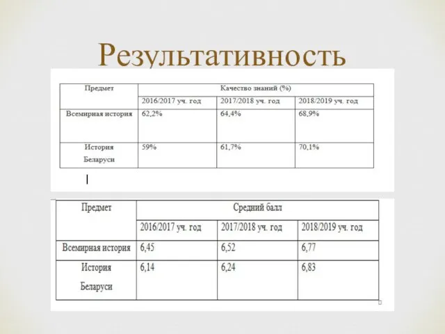 Результативность