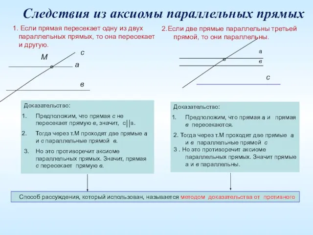 1. Если прямая пересекает одну из двух параллельных прямых, то она пересекает