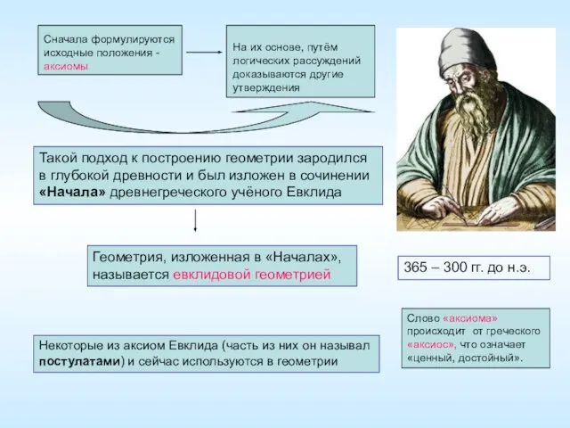 Сначала формулируются исходные положения - аксиомы На их основе, путём логических рассуждений