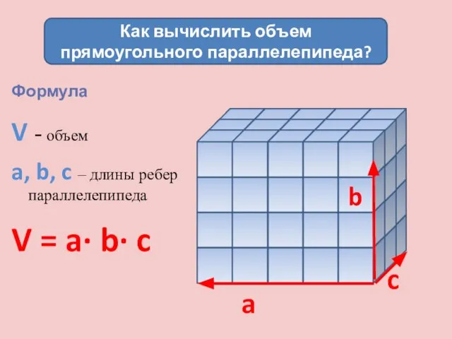 Формула V - объем a, b, c – длины ребер параллелепипеда V