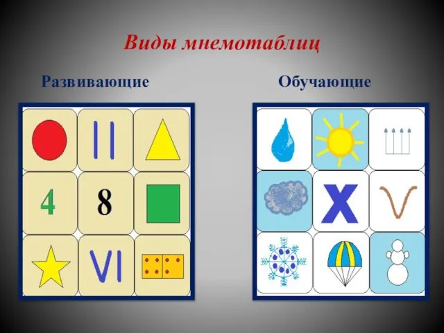 Виды мнемотаблиц Развивающие Обучающие