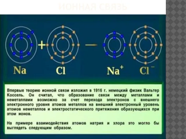 ИОННАЯ СВЯЗЬ