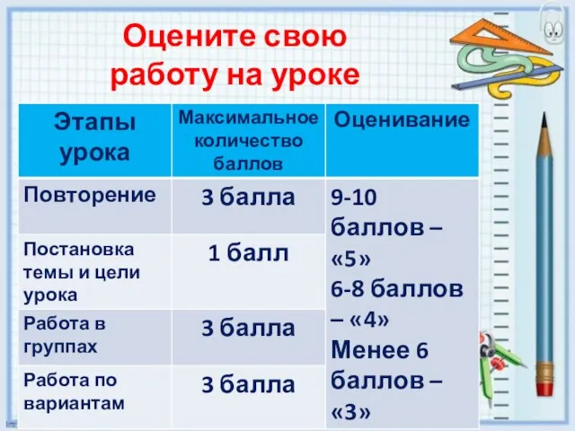 Оцените свою работу на уроке