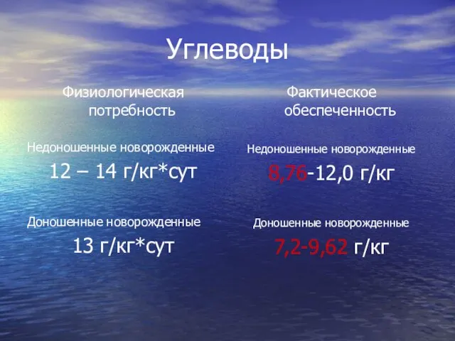 Углеводы Физиологическая потребность Недоношенные новорожденные 12 – 14 г/кг*сут Доношенные новорожденные 13