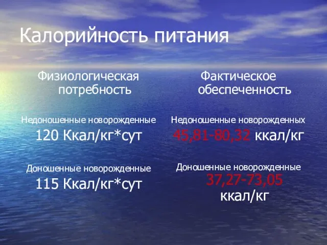 Калорийность питания Физиологическая потребность Недоношенные новорожденные 120 Ккал/кг*сут Доношенные новорожденные 115 Ккал/кг*сут