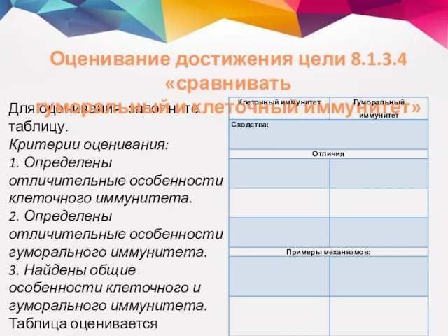 Для оценивания заполните таблицу. Критерии оценивания: 1. Определены отличительные особенности клеточного иммунитета.