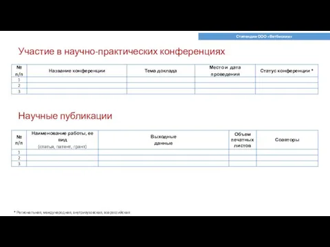 Участие в научно-практических конференциях Стипендии ООО «Ветбиохим» * Региональная, международная, внутривузовская, всероссийская Научные публикации