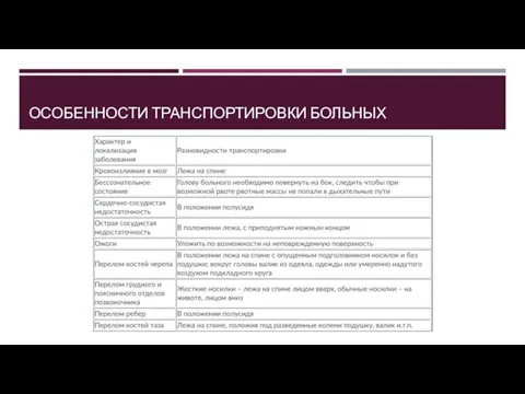 ОСОБЕННОСТИ ТРАНСПОРТИРОВКИ БОЛЬНЫХ