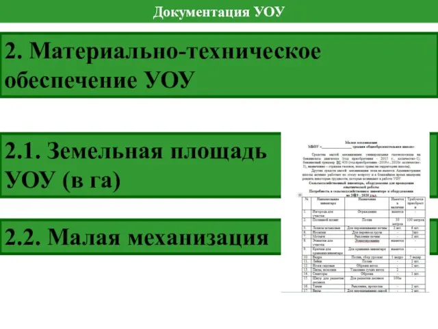 Документация УОУ 2.2. Малая механизация 2. Материально-техническое обеспечение УОУ 2.1. Земельная площадь УОУ (в га)