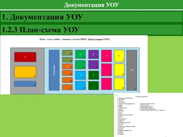 Документация УОУ 1. Документация УОУ 1.2.3 План-схема УОУ