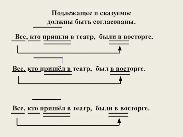 Подлежащее и сказуемое должны быть согласованы. Все, кто пришёл в театр, был