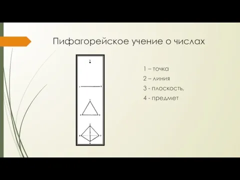 Пифагорейское учение о числах 1 – точка 2 – линия 3 - плоскость, 4 - предмет