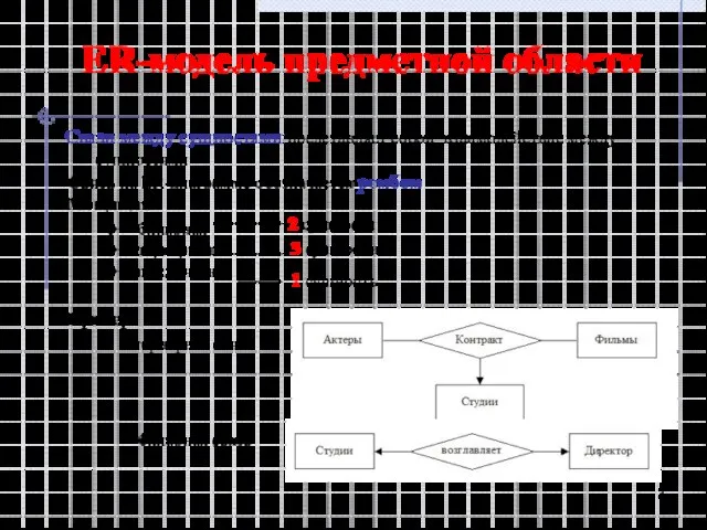 ER-модель предметной области Связи между сущностями представляет собой взаимодействие между сущностями Связь