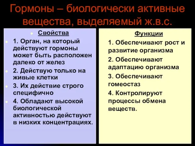 Гормоны – биологически активные вещества, выделяемый ж.в.с. Свойства 1. Орган, на который