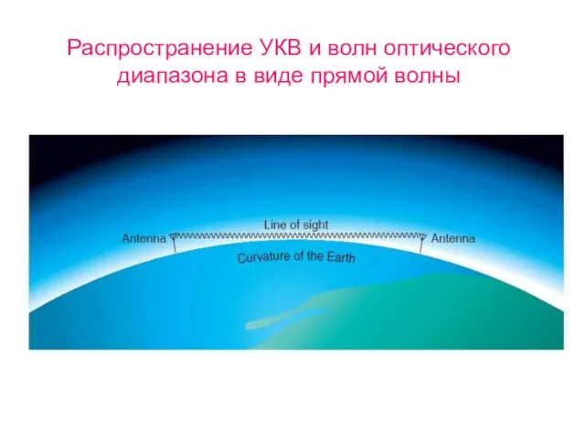 Распространение УКВ и волн оптического диапазона в виде прямой волны