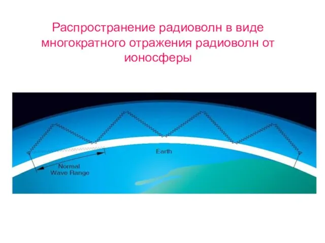 Распространение радиоволн в виде многократного отражения радиоволн от ионосферы