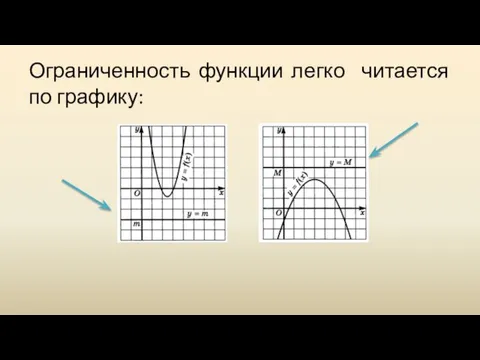 Ограниченность функции легко читается по графику: