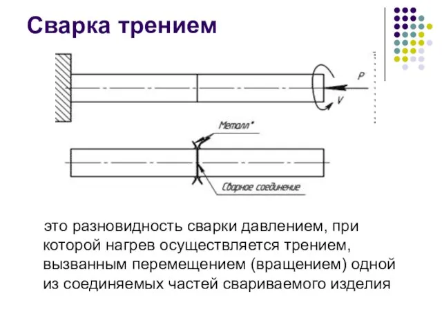 Сварка трением это разновидность сварки давлением, при которой нагрев осуществляется трением, вызванным