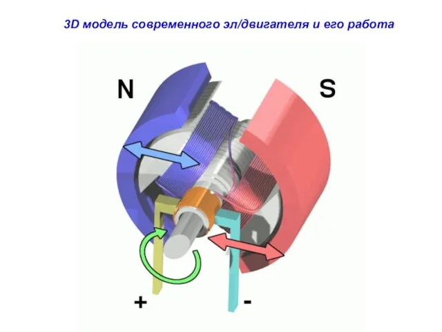 3D модель современного эл/двигателя и его работа