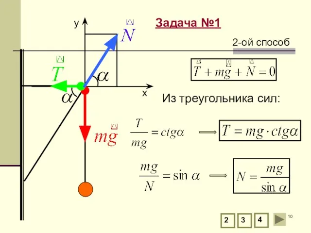 Задача №1 2 3 4 Из треугольника сил: 2-ой способ y х