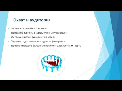 Охват и аудитория Активная молодёжь (гаджеты) Приезжие туристы (карты, уличные указатели) Местные