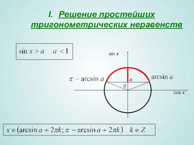 Решение простейших тригонометрических неравенств 0 sin x cos x a