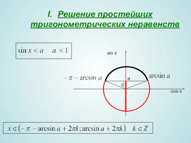 Решение простейших тригонометрических неравенств 0 sin x cos x a