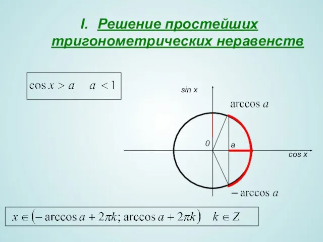 Решение простейших тригонометрических неравенств 0 sin x cos x a