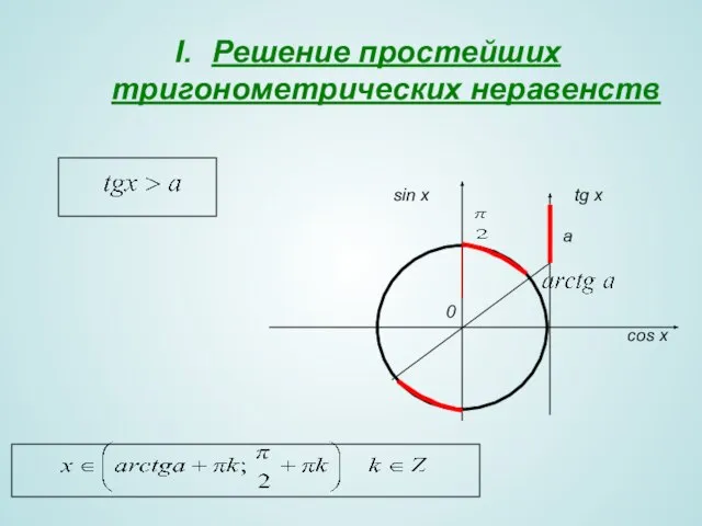 Решение простейших тригонометрических неравенств 0 sin x cos x a tg x
