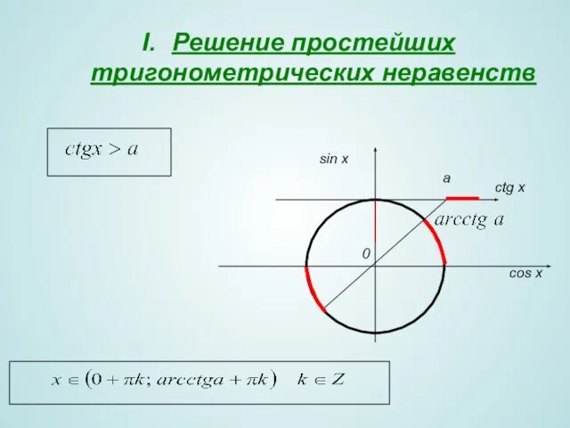 Решение простейших тригонометрических неравенств 0 sin x cos x a сtg x